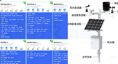 物聯(lián)網(wǎng)設(shè)備、環(huán)境監(jiān)測(cè)、氣象站解決方案 